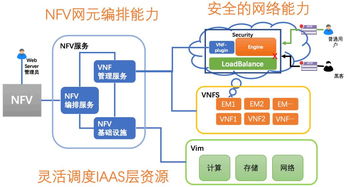 云計(jì)算安全 網(wǎng)絡(luò)技術(shù)服務(wù)中的重大挑戰(zhàn)與應(yīng)對(duì)之道